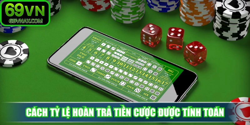 Cách tỷ lệ hoàn trả tiền cược tại nền tảng được tính toán