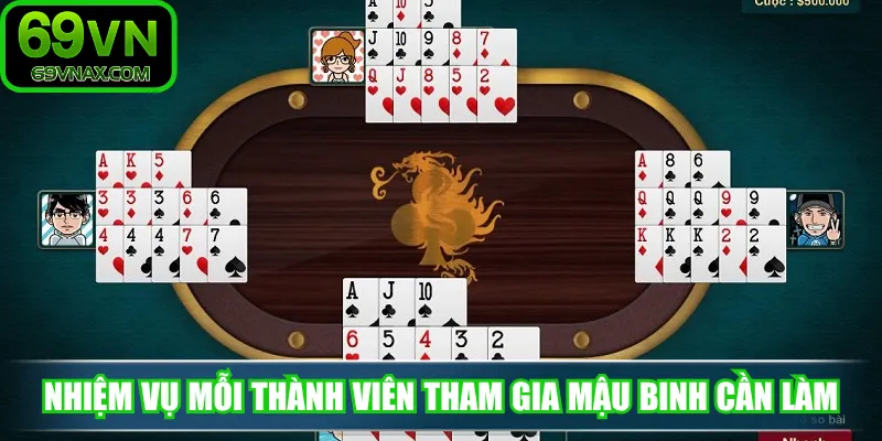 Nhiệm vụ mỗi thành viên tham gia mậu binh cần làm